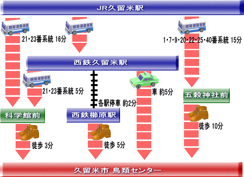 sub_map01_TrainBus